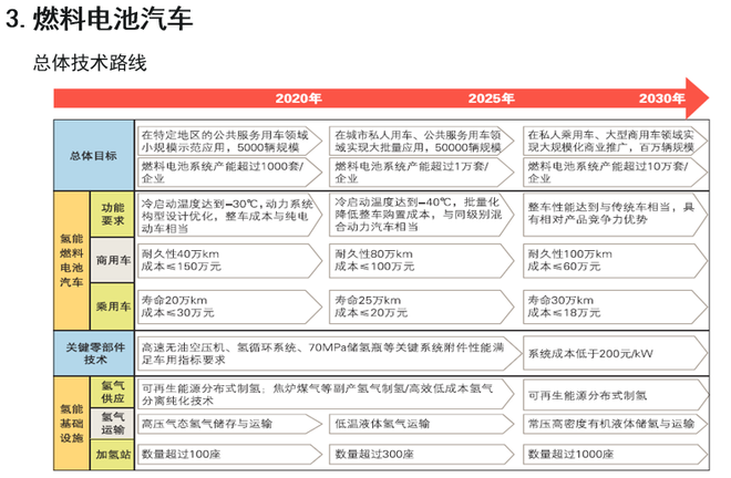 歐陽明高：詳解節(jié)能和新能源汽車技術(shù)路線圖