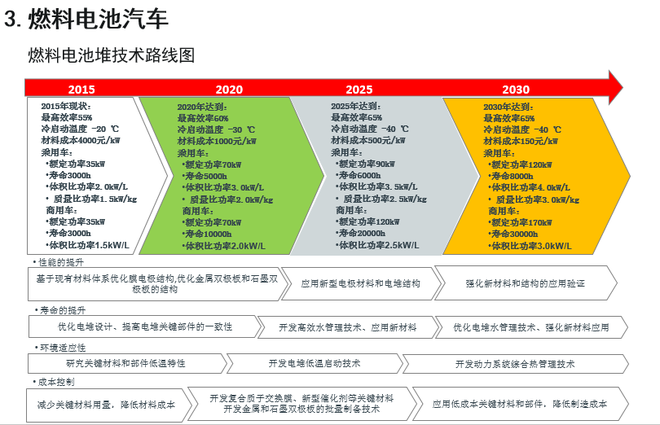 歐陽明高：詳解節(jié)能和新能源汽車技術(shù)路線圖