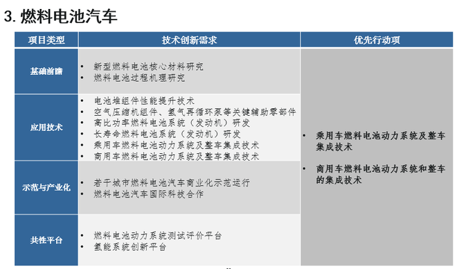 歐陽明高：詳解節(jié)能和新能源汽車技術(shù)路線圖