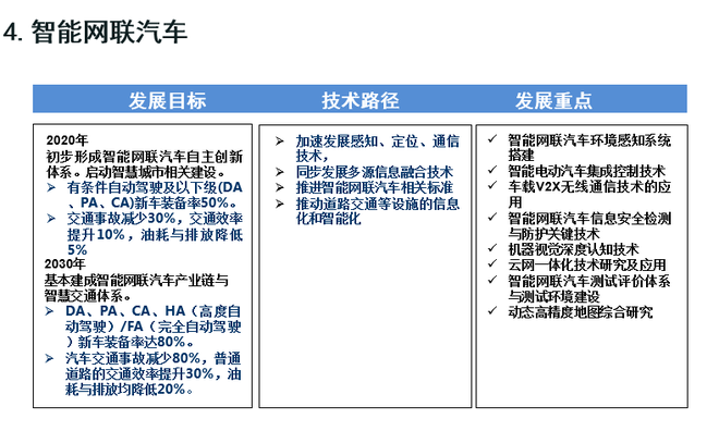 歐陽明高：詳解節(jié)能和新能源汽車技術(shù)路線圖