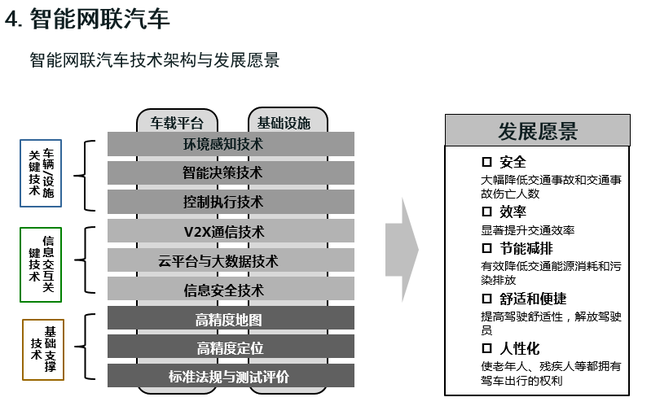 歐陽明高：詳解節(jié)能和新能源汽車技術(shù)路線圖