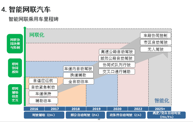 歐陽明高：詳解節(jié)能和新能源汽車技術(shù)路線圖