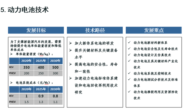 歐陽明高：詳解節(jié)能和新能源汽車技術(shù)路線圖