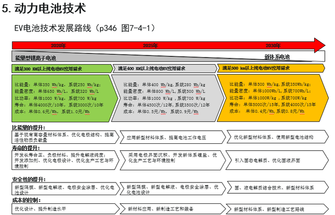 歐陽明高：詳解節(jié)能和新能源汽車技術(shù)路線圖