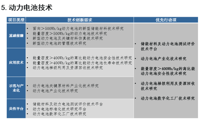 歐陽明高：詳解節(jié)能和新能源汽車技術(shù)路線圖