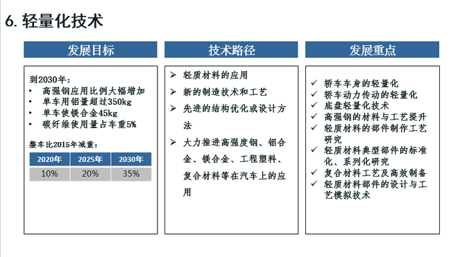 歐陽明高：詳解節(jié)能和新能源汽車技術(shù)路線圖