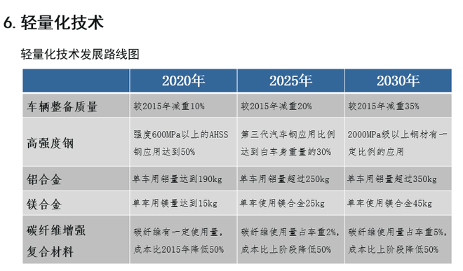 歐陽明高：詳解節(jié)能和新能源汽車技術(shù)路線圖