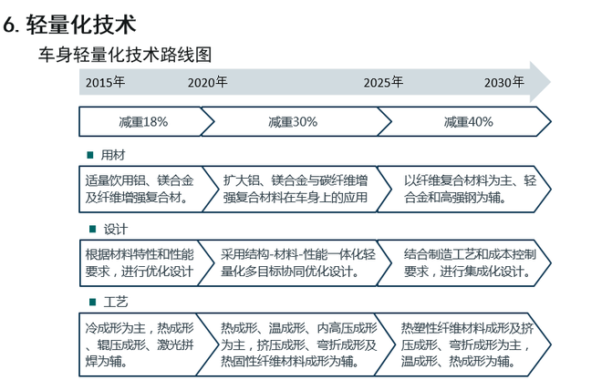 歐陽明高：詳解節(jié)能和新能源汽車技術(shù)路線圖