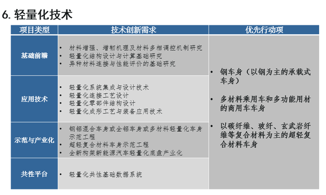 歐陽明高：詳解節(jié)能和新能源汽車技術(shù)路線圖