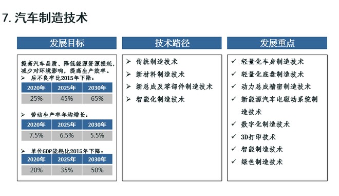 歐陽明高：詳解節(jié)能和新能源汽車技術(shù)路線圖