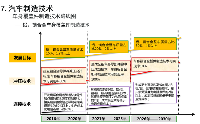 歐陽明高：詳解節(jié)能和新能源汽車技術(shù)路線圖