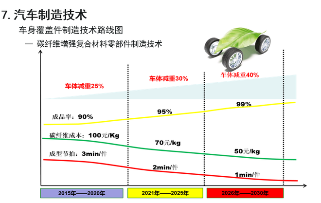 歐陽(yáng)明高：詳解節(jié)能和新能源汽車技術(shù)路線圖