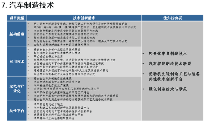 歐陽(yáng)明高：詳解節(jié)能和新能源汽車技術(shù)路線圖