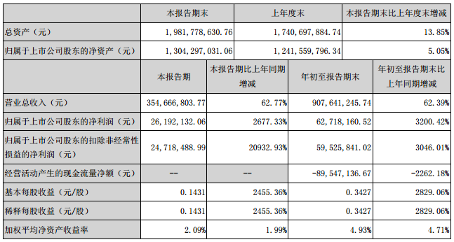 當升科技