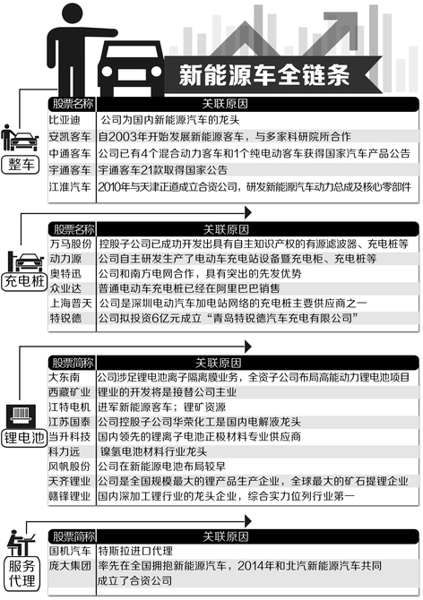 制圖/高翔