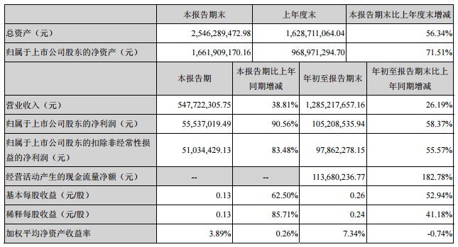 拓邦股份