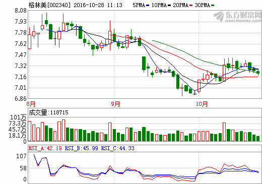 格林美515萬歐元收購BAMETA30%股權(quán) 布局分離混合金屬業(yè)務(wù)