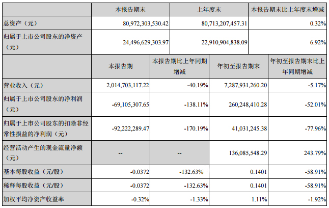 鹽湖股份