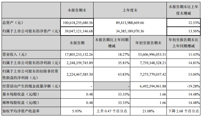 長(zhǎng)安汽車