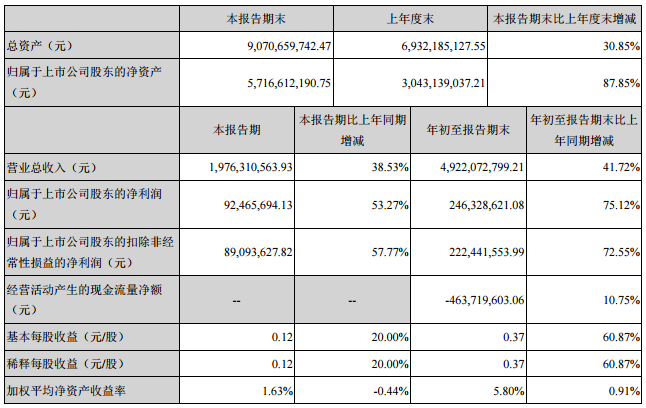 南都電源