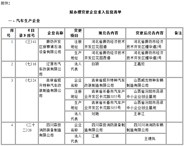 道路機動車輛生產企業(yè)及產品公告（第290批） 企業(yè)變更名單公示