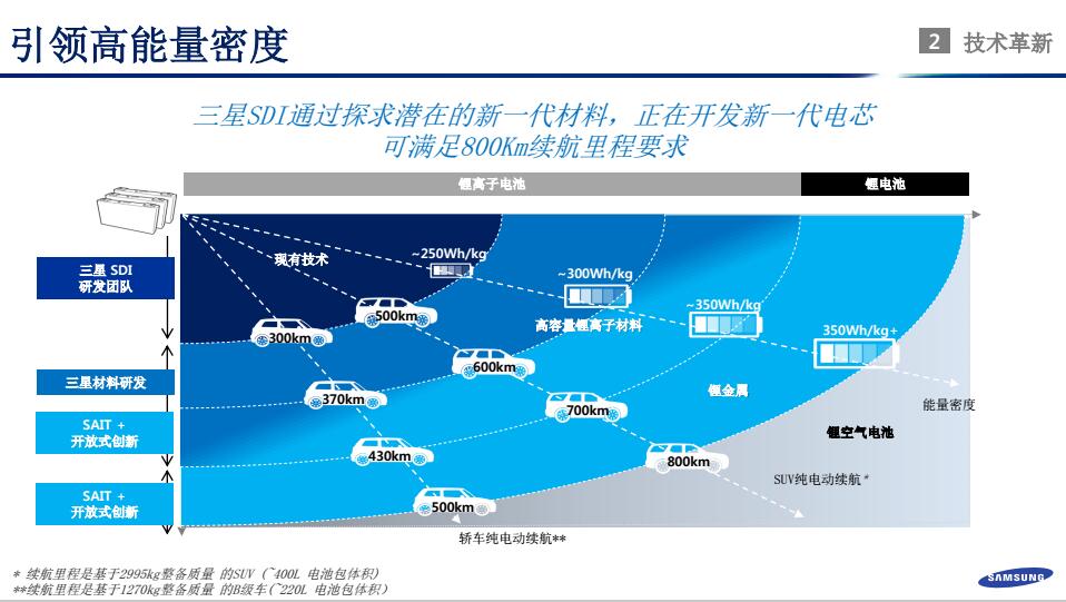 鄭世雄：三星SDI動力電池安全技術(shù)發(fā)展方向