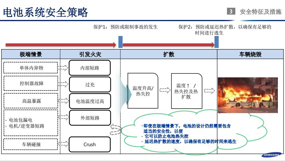 鄭世雄：三星SDI動力電池安全技術(shù)發(fā)展方向