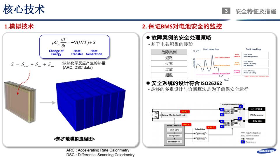 鄭世雄：三星SDI動力電池安全技術(shù)發(fā)展方向