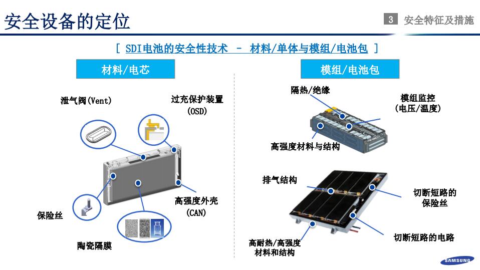 鄭世雄：三星SDI動力電池安全技術(shù)發(fā)展方向