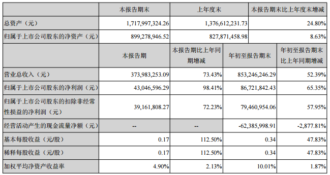 鵬輝能源