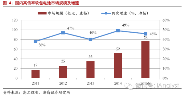 軟包電池加速跑，誰來領舞鋁塑膜國產化？