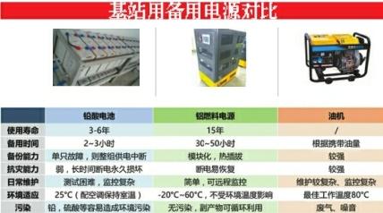 詳解鋁空電池前景：未來新能源汽車的選擇？