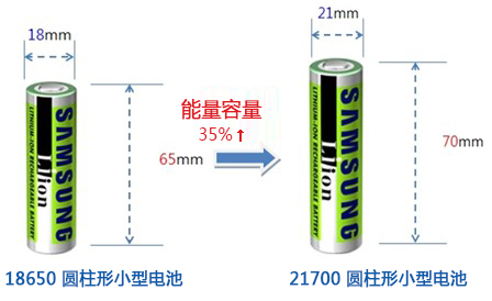 圓柱形小型電池