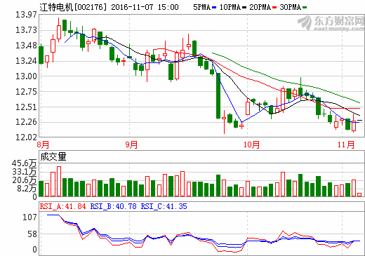 江特電機(jī)