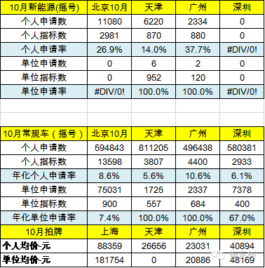 乘聯(lián)會：10月新能源乘用車銷3萬 普混大幅超插混