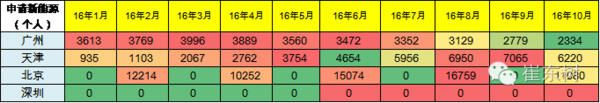 乘聯(lián)會：10月新能源乘用車銷3萬 普混大幅超插混