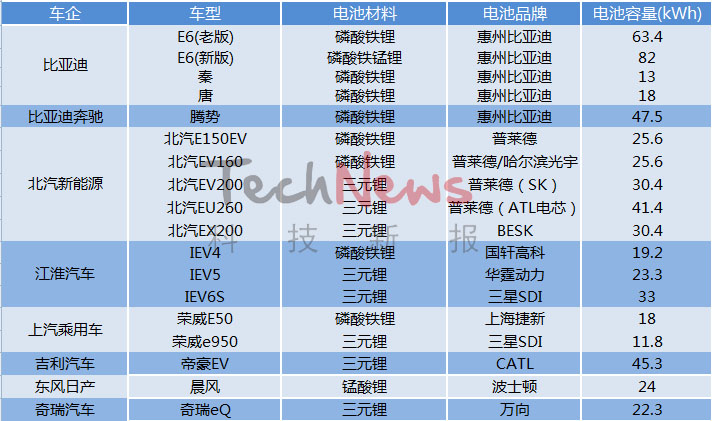 電池路線之爭 國產(chǎn)動力電池企業(yè)如何破局與崛起?