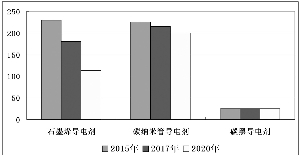 石墨烯鋰電池應(yīng)用顯優(yōu)勢(shì) 導(dǎo)電添加劑產(chǎn)業(yè)化提速