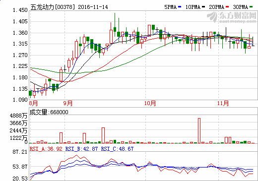 五龍動力攜手立凱電能及貴安新區(qū)管委會 建年產(chǎn)3萬噸正極材料工廠