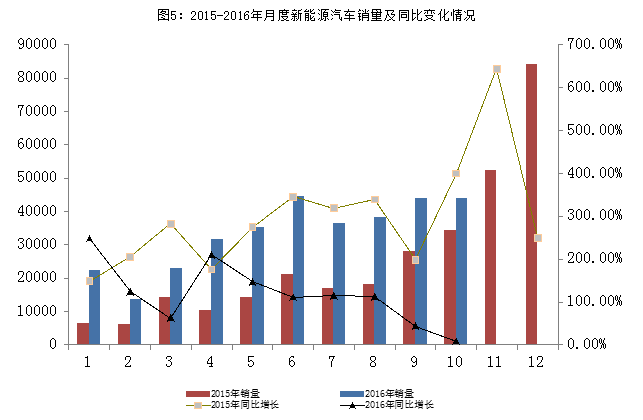 中汽協(xié)副秘書(shū)長(zhǎng)：新能源車(chē)補(bǔ)貼調(diào)整方案預(yù)計(jì)11月底推出