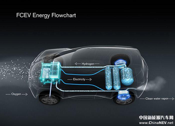 電池或?qū)⒋蠓黄?氫能源汽車產(chǎn)業(yè)聯(lián)盟正式成立