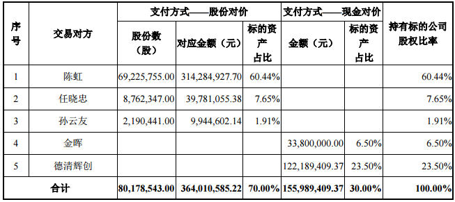 向日葵擬5.2億元收購奧能電源100%股權(quán) 布局充電樁行業(yè)