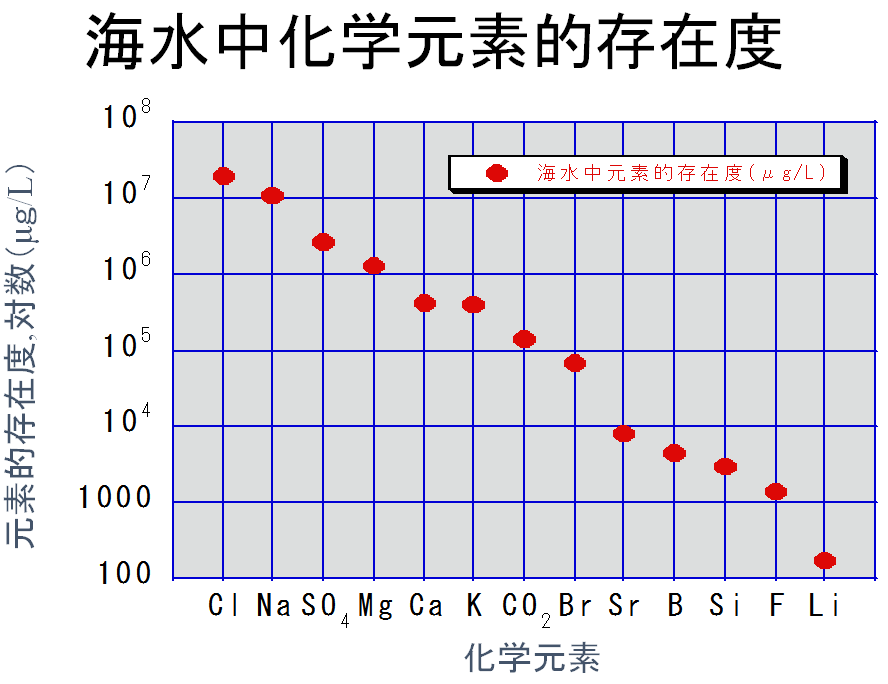 其魯：車用動力鋰離子電池技術(shù)動向介紹及分析