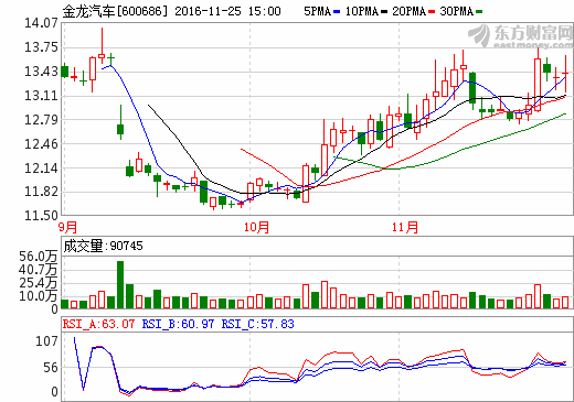 “騙補”引發(fā)行業(yè)震蕩 新能源汽車“淘汰賽”開啟