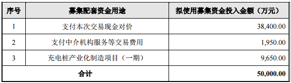 金冠電氣