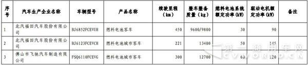 新能源汽車，商用車，免稅，北汽福田，比亞迪，大運(yùn)，東風(fēng)，亞星客車，重汽王牌，青年客車，佛山飛馳，江蘇奧新新能源