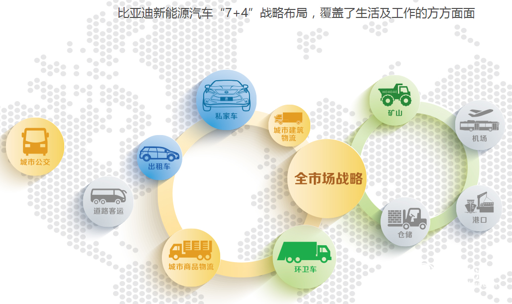 電池起家 技術(shù)為王 民營車企比亞迪登頂全球