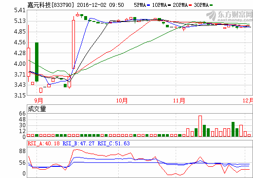 嘉元科技