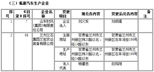 工信部發(fā)布第291批《道路機動車輛生產(chǎn)企業(yè)及產(chǎn)品公告》企業(yè)變更名單