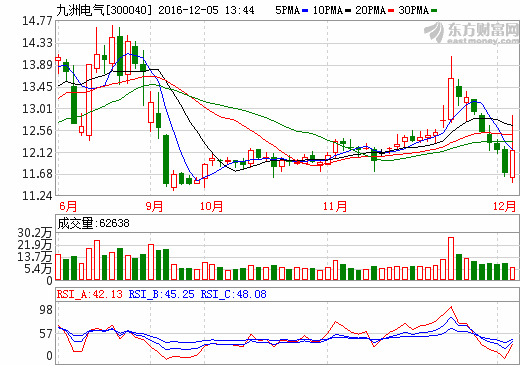 九洲電氣